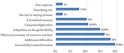 The influence of COVID-19 on the learning and developing processes of practical skills in military educational institutions